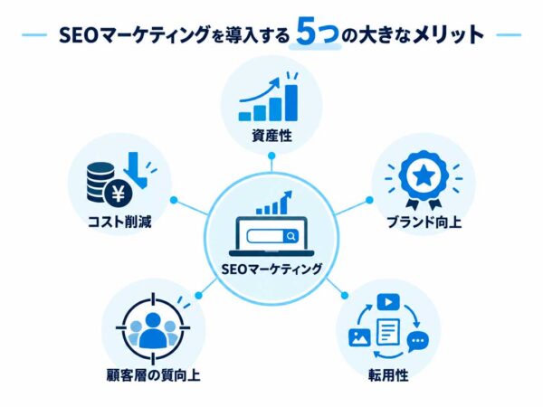 SEOマーケティングを導入する5つの大きなメリット